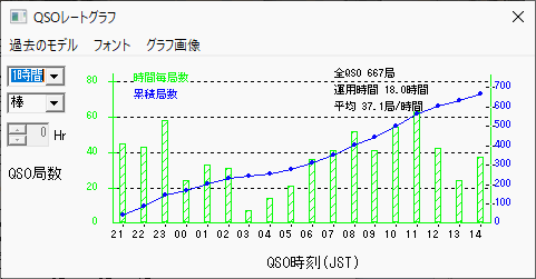 S5532W