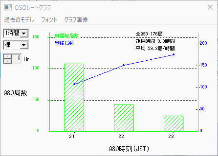 FOCUS3006