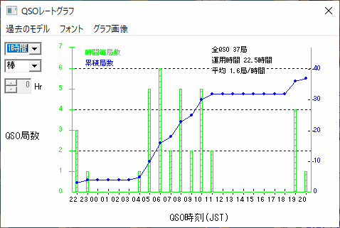 YUIO2512