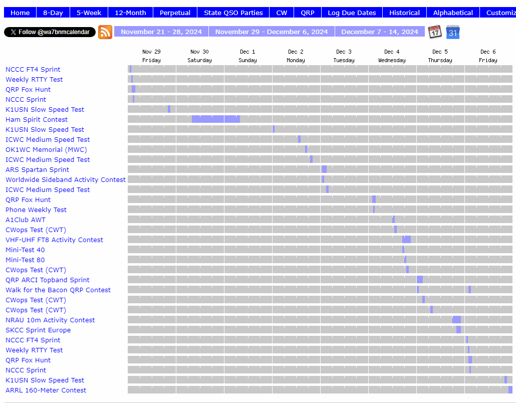 CD2003