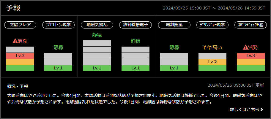 latest_ssn