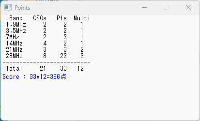 030MS22AAMA1STD
