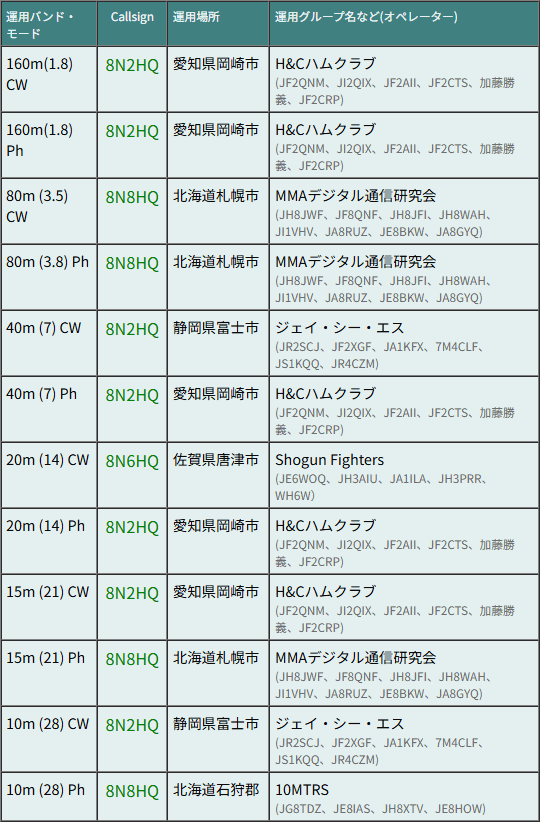 8N8HQ