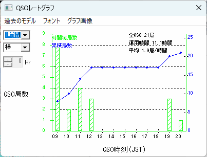 JR16RK-10S