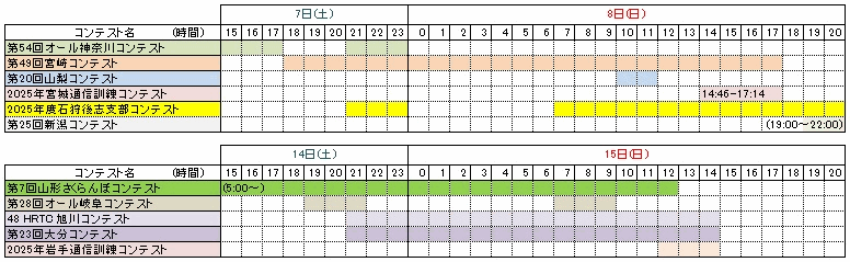 2025batt