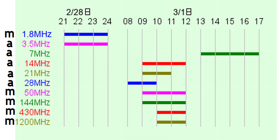 IPC-F88FIP-V2-0280B-IMOU